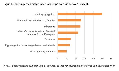 hvor mange er single i danmark|Højeste tal nogensinde: Hver tredje voksne er single